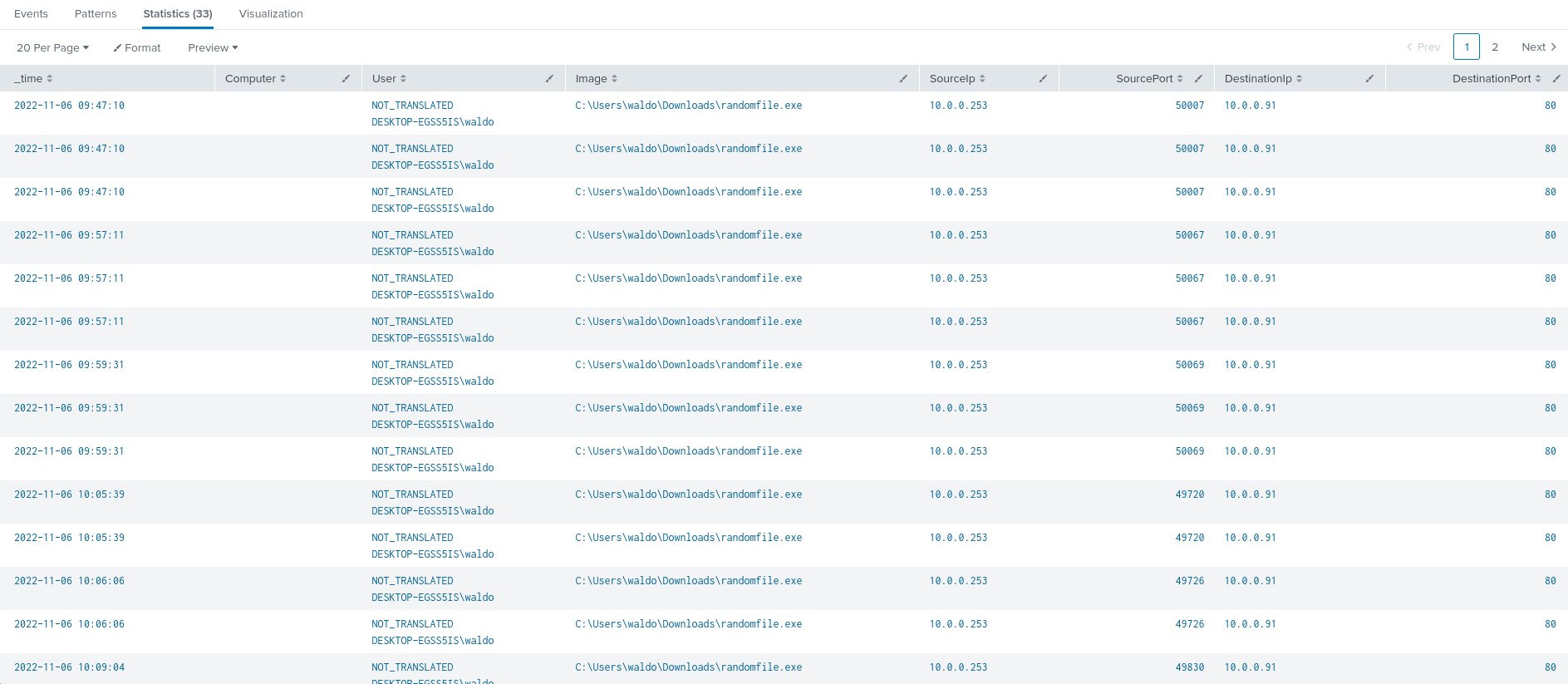 Resultado de conexiones de red - EventCode 3