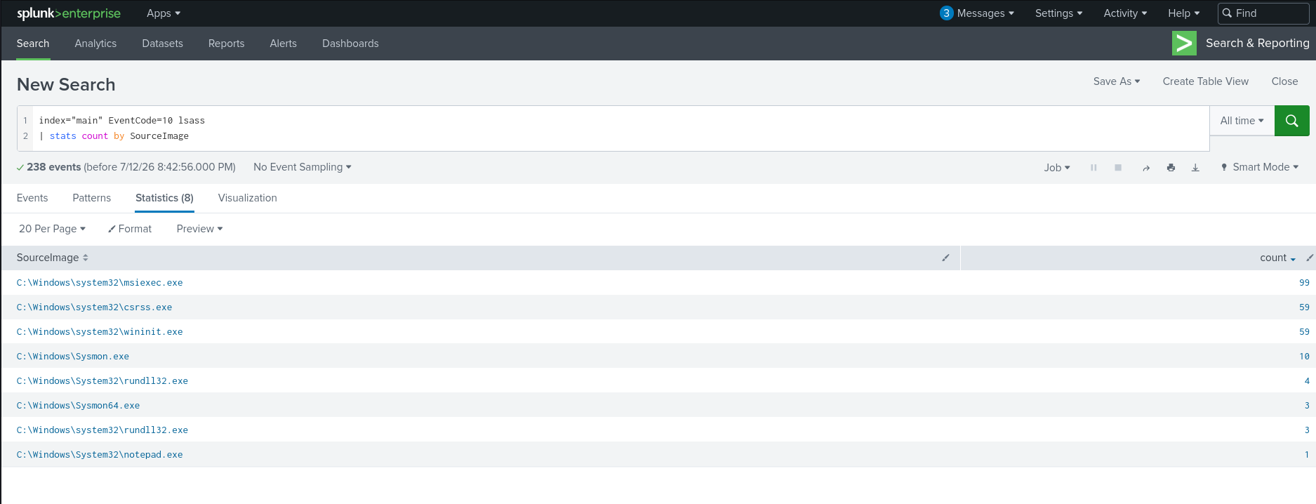 Accesos a LSASS agrupados por SourceImage